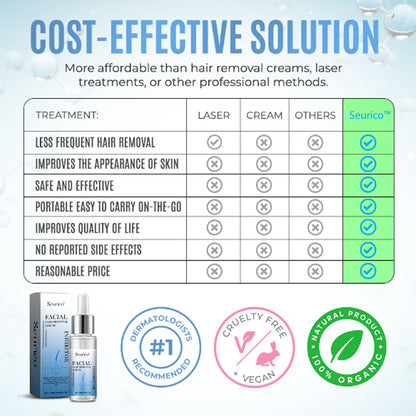 PCOS Facial Hair Natural Treatment At Home 💡